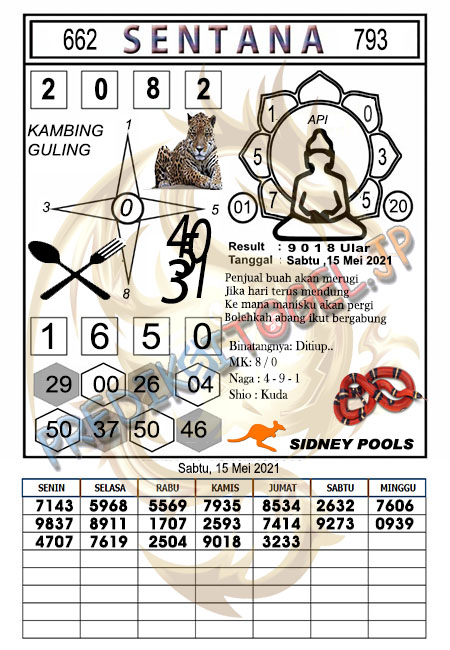 Prediksi Sydney Sabtu 15 Mei 2021 Prediksi Togel Sidney Hari Ini Jitu