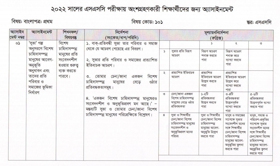 এসএসসি ২০২২ সালের পরীক্ষার্থীদের বাংলা প্রথম পত্র অ্যাসাইনমেন্ট ২০২১ ১ম সপ্তাহের সমাধান উত্তর | SSC 2022 Bangla 1st Paper Assignment 2021 1st week Solution Answer