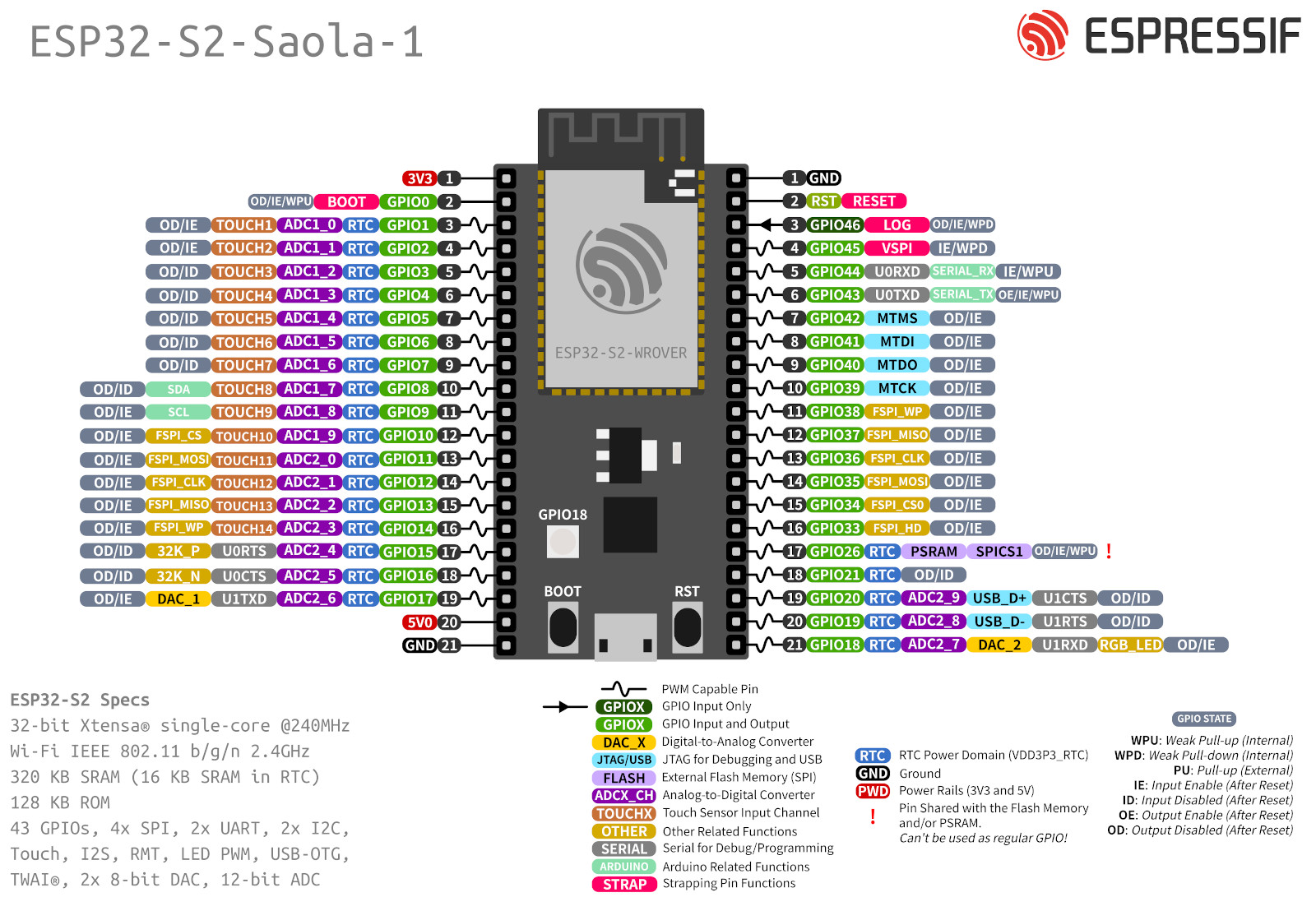 Embedded things arduinoesp32, list the predefined function pins of ESP32C3/S2 Dev Module