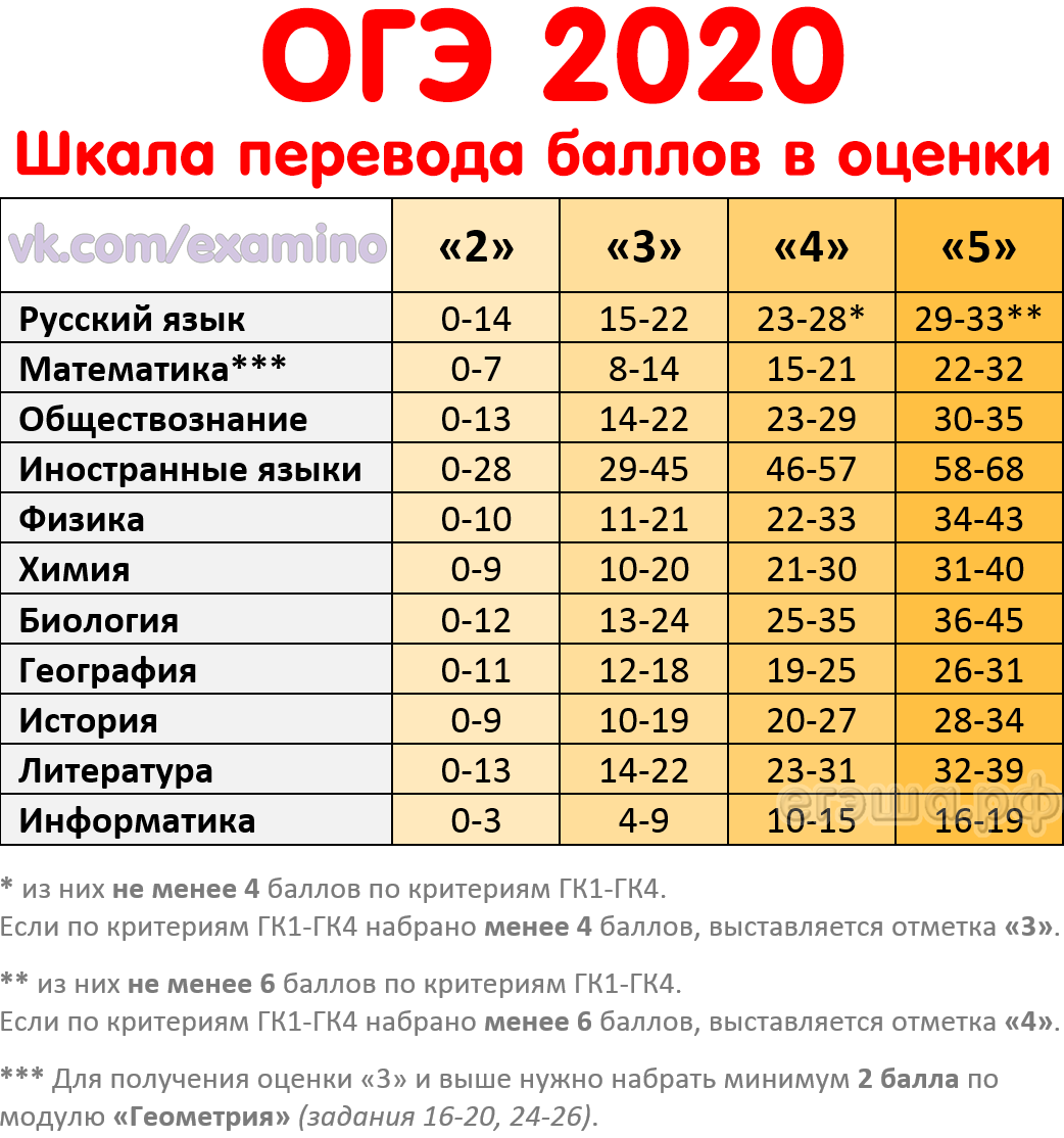 Тетрадка в клеточку: Государственная итоговая аттестация