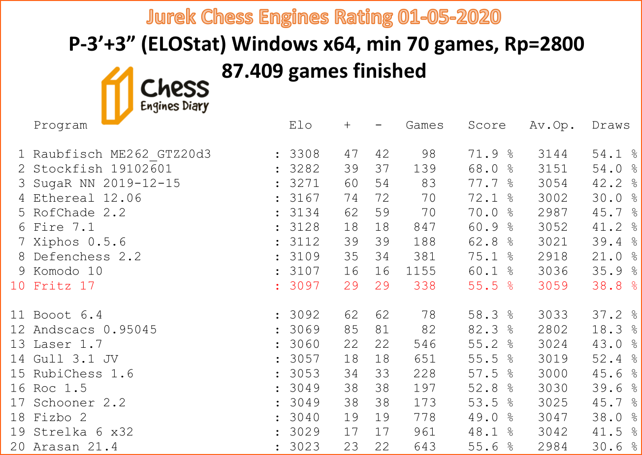 Jurek Chess Engines Rating - new listing 01-05-2020