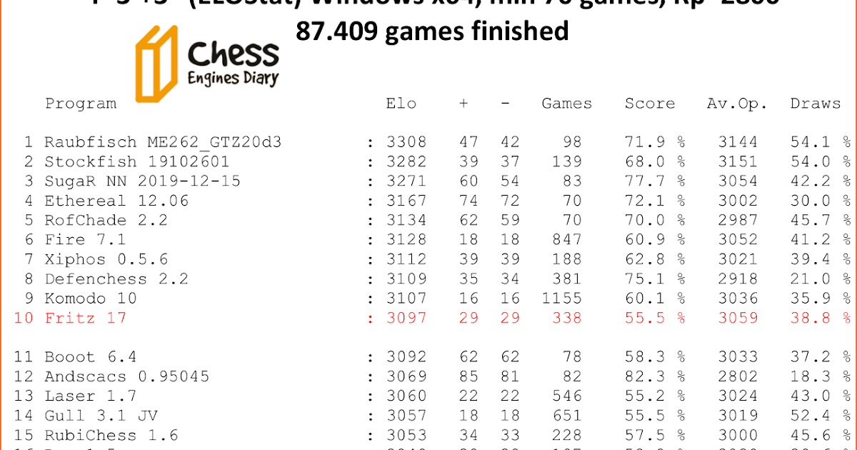 Jurek Chess Engines Rating – for Android 04-04-2020