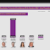 LEONEL DESPLAZA A GONZALO, FERNÁNDEZ TIENE 48.14 Y CASTILLO 47.41%