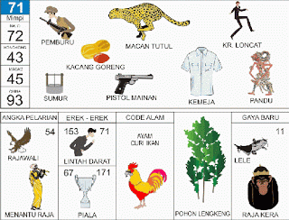 buku mimpi