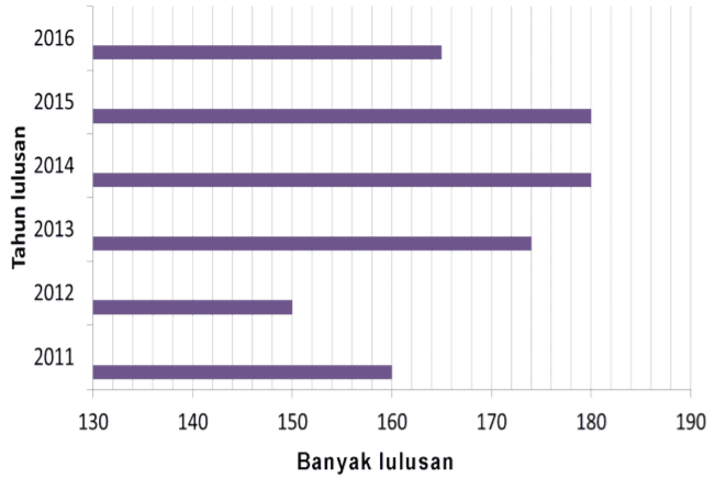Lengkap Kunci Jawaban Latihan Soal Halaman 170 171 172 173 174 175 176 Kelas 4 Senang Belajar Matematika Kurikulum 2013 Simple News Kunci Jawaban Lengkap Terbaru