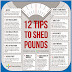 12 Tips To Shed Extra Pounds