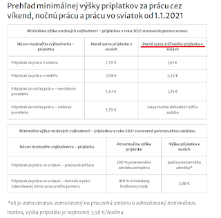 Сумы почасовых доплат за внеурочную работу в Словакии