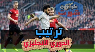 ليفربول ينتزع صدارة الدوري الانجليزي بتعادل سلبي ضد مان يونايتد