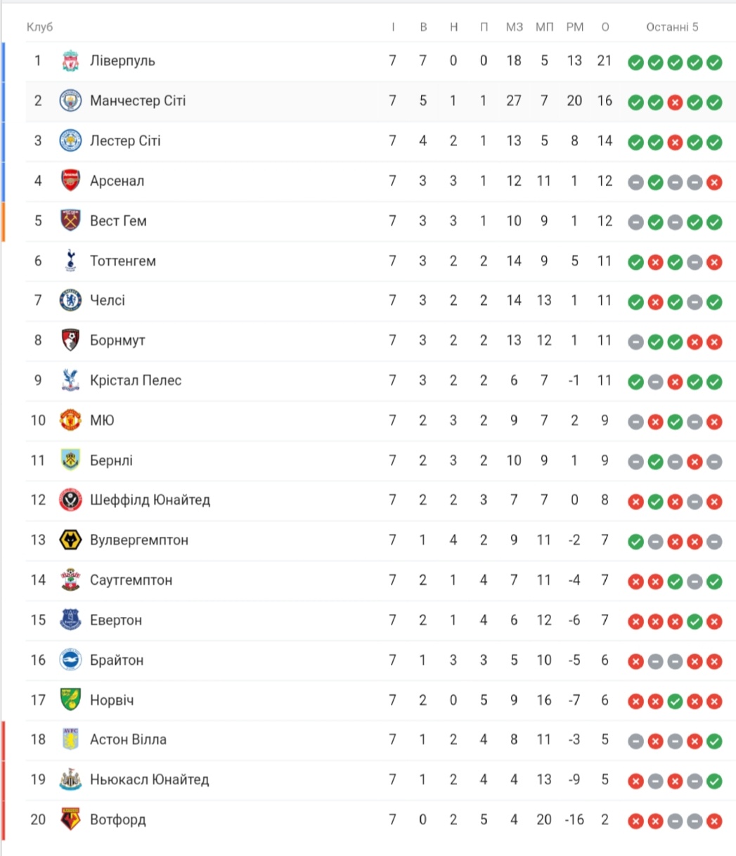 Tablitsa апл таблица. Англия премьер лига таблица 2022. Англия премьер лига таблица 2020. Апл таблица и результаты последнего тура. Англия премьер лига турнирная таблица.