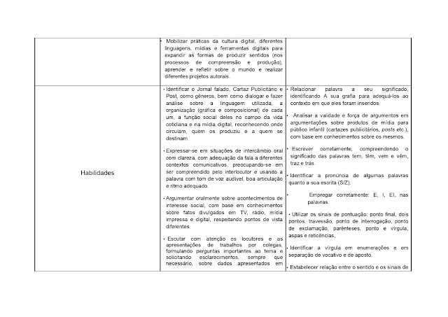 BNCC LÃNGUA PORTUGUESA 1º AO 5º ANO - 2021 PROPOSTA%2BCURRICULAR%2BL%25C3%258DNGUA%2BPORTUGUESA%2B1%25C2%25BA%2BAO%2B5%25C2%25BA%2BANO page 0148
