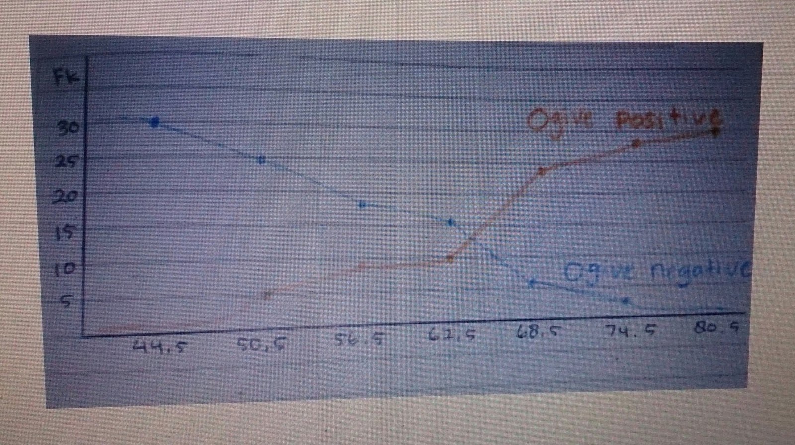 Yuk Mojok! Contoh Soal Ogive Beserta Jawabannya