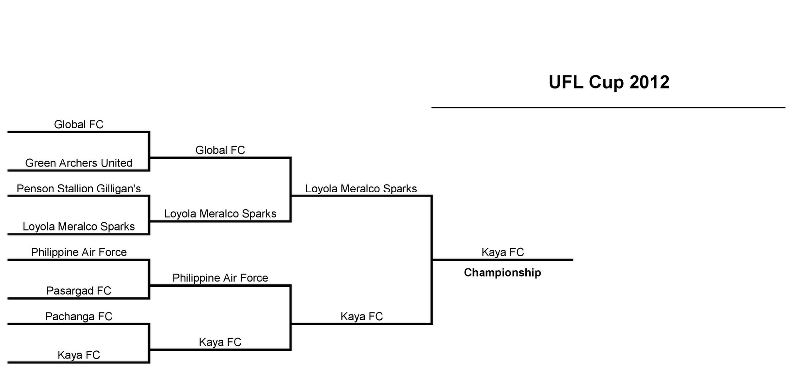 The Armchair Sports Blogger Trequartista Sweeper Thoughts on the UFL Cup