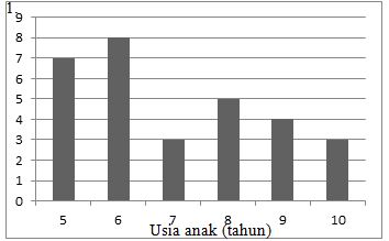 Latihan Soal PAT Matematika Wajib Kelas 11 SMA 2020 K13 dan Jawaban