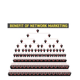 Benefit Of Network Marketing  