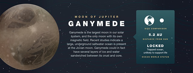 Water on Ganymede