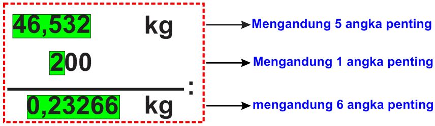 Soal Dan Jawaban Fisika Angka Penting