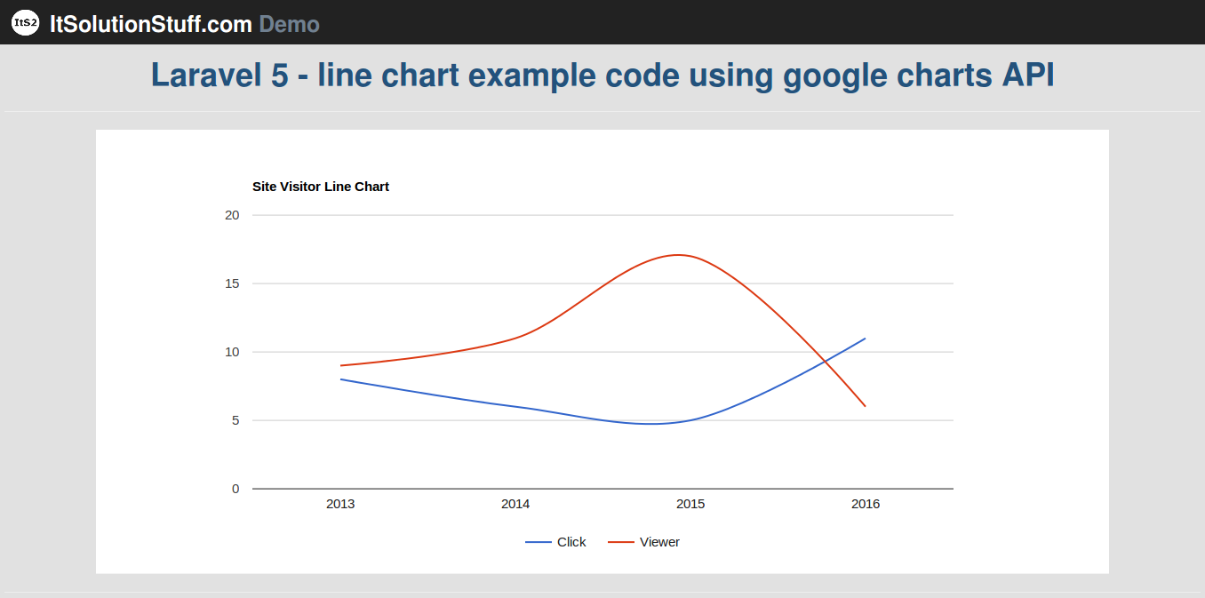 Google Charts Table