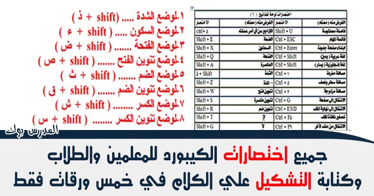 كل اختصارات الكيبورد لوحة المفاتيح وكتابة الحركات بالعربي وتشكيل الكلمات في خمس ورقات فقط