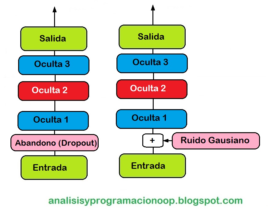 Análisis y Programación: Autoencoders III. Autoencoders convolucionales ...