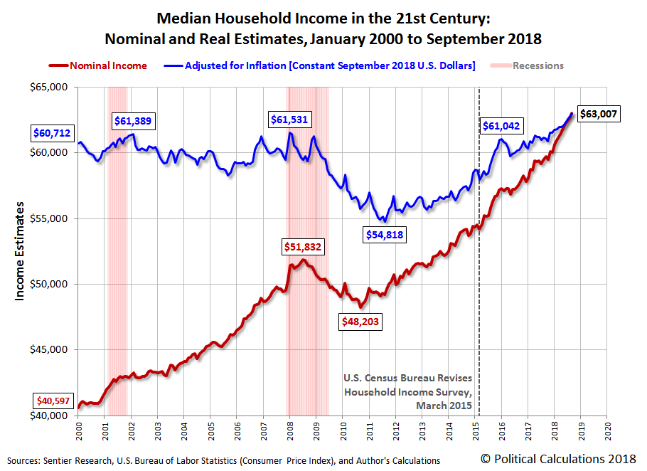 Average Income America 2024 Drucie Tressa