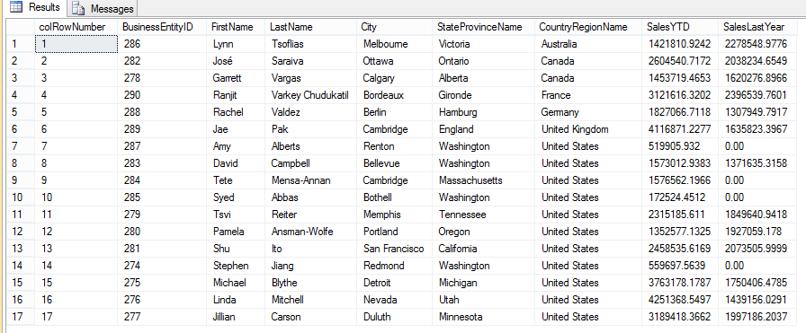 RANKING FUNCTIONS ~ SQL SERVER