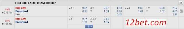 Soi kèo sáng giá Hull City vs Brentford (01h45 ngày 27/04) Hull%2BCity