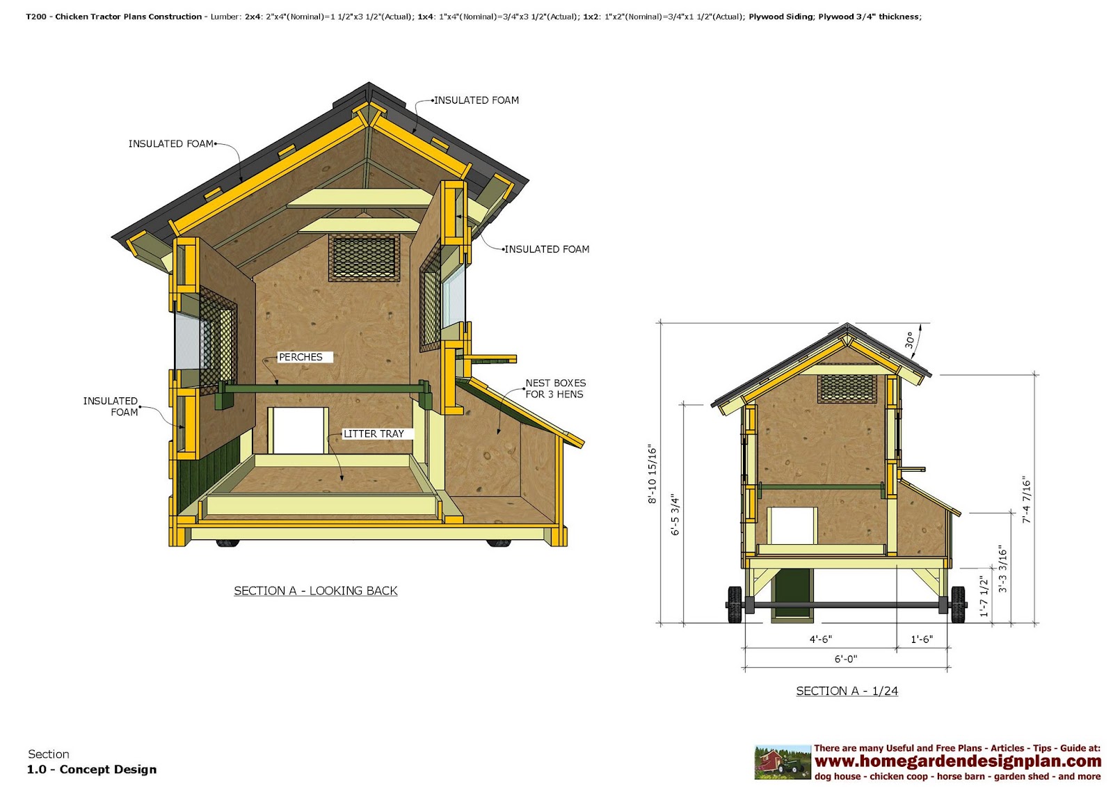 home garden plans T200 Chicken Tractor Plans Construction Chicken