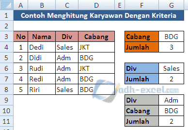 Menghitung Jumlah Karyawan Berdasarkan Cabang dan Divisi di Excel