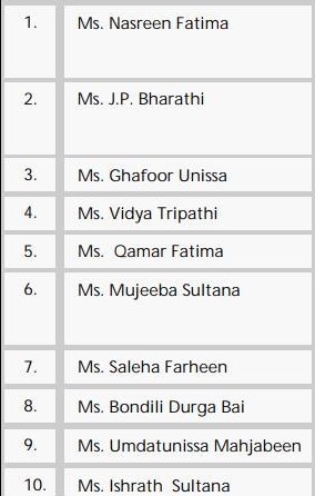 Indscribe S Blog News And Views About Indian Muslims Lack Of Surnames Less Casteism Among Indian Muslims In South India Compared To North