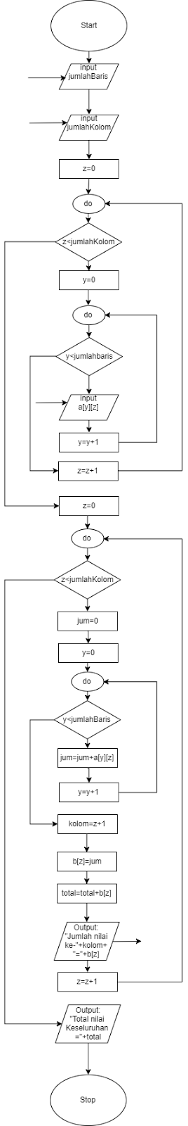Program menghitung jumlah nilai array 2 dimensi (java)