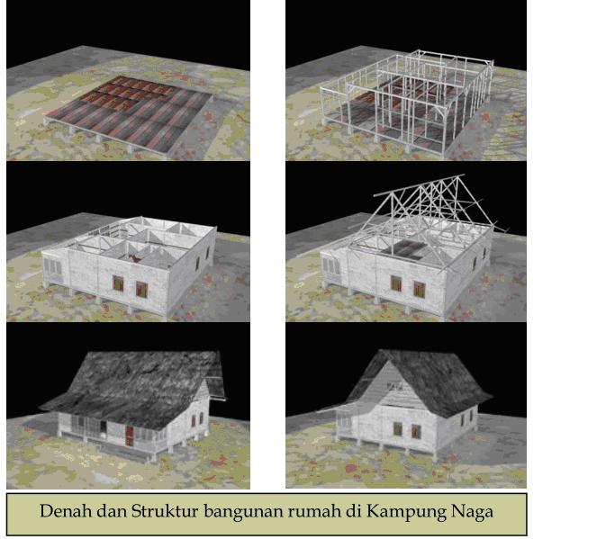Pernando Arch Kampung Naga Sense Place Struktur Rumah Adat Denah