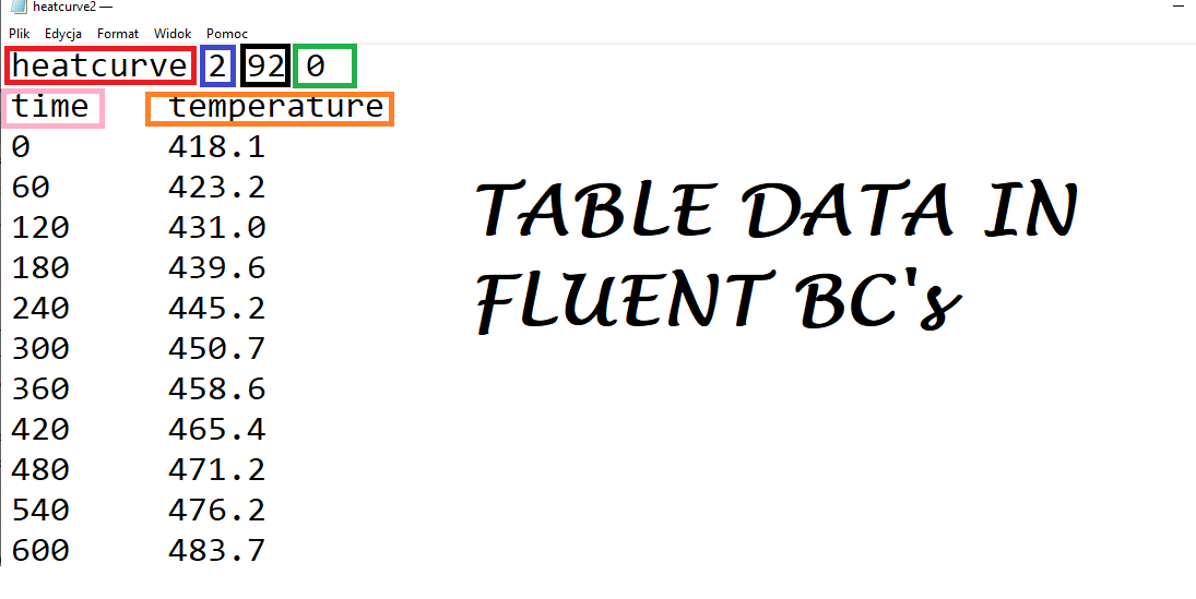 time travel transient table