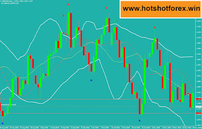 Hotshot forex