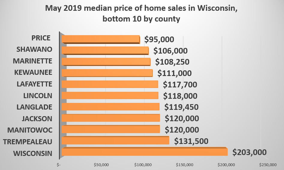 Retiring Guy's Digest The Wisconsin Realtors Association presents