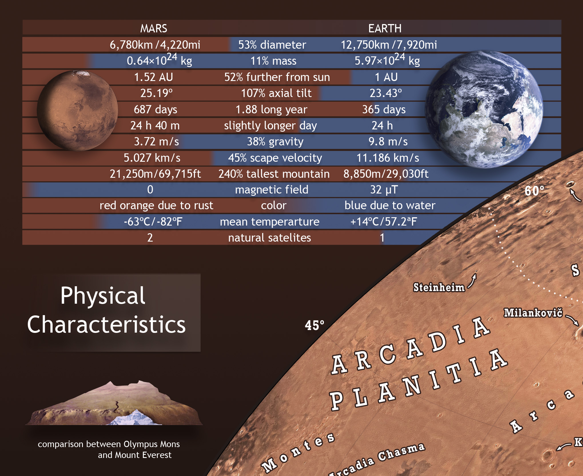 Map of Mars Pablo Carlos Budassi