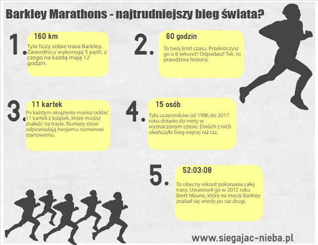 Barkley Marathons bieg Ultramaraton Barkley USA