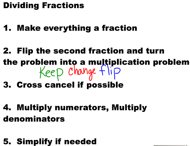 Miss Kahrimanis's Blog: Dividing Fractions