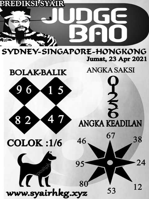 PREDIKSI HK MALAM INI