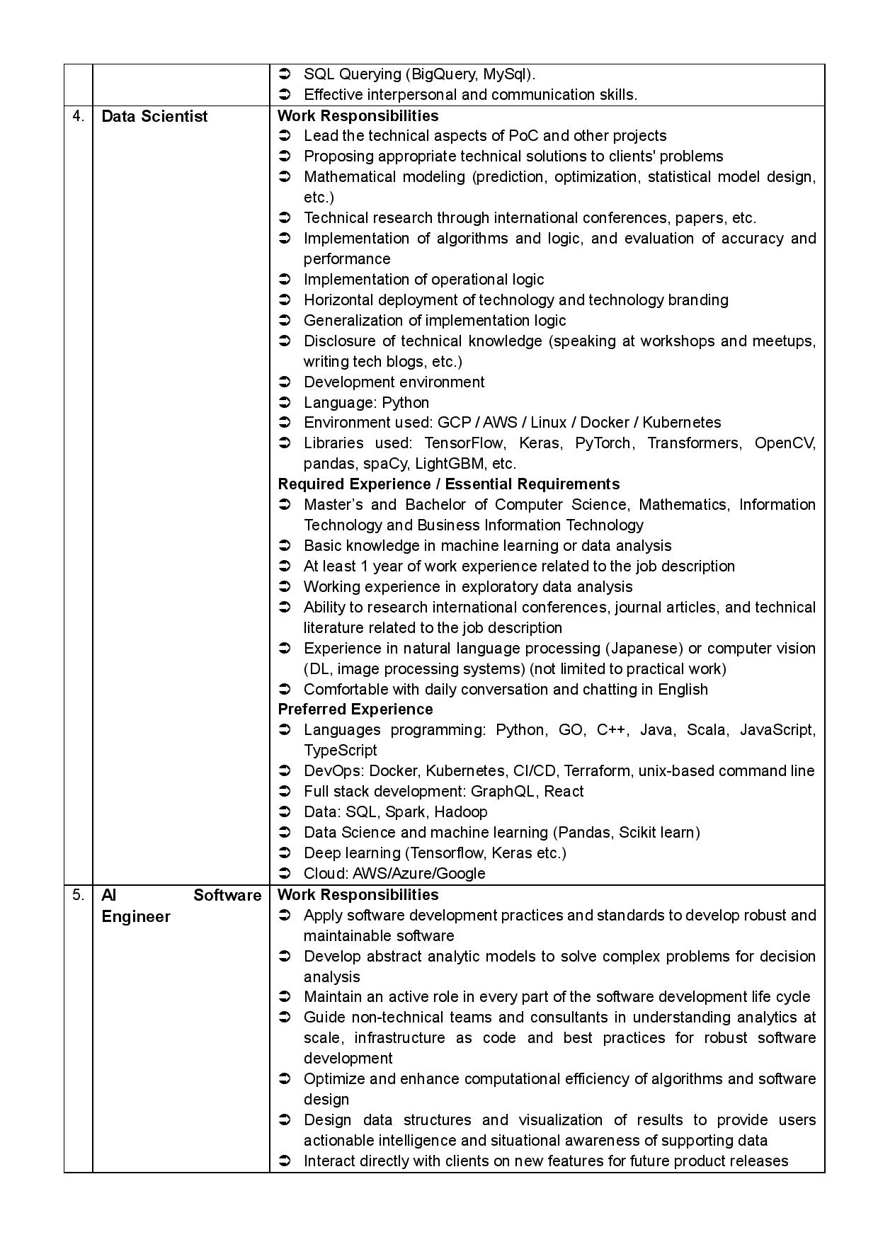Japan Work Visa for Pakistani 2021- Overseas Employment Corporation - Jobs in Japan - Japan Passport Visa Free Countries - Japan Work Permit Japan Work Visa for Pakistani 2021