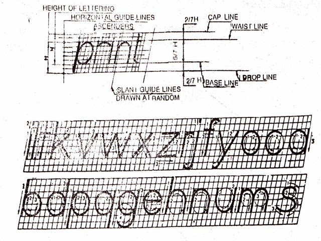 Lower Case Inclined Single Stroke Gothic Lettering