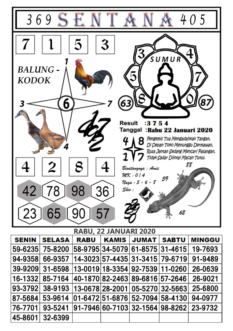 Prediksi Syair Hk 22 Januari 2020 Keluaran Togel Hk Pangkalantoto