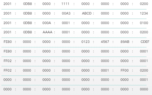 rules for compressing ipv6 addresses rules for compressing ipv6 addresses