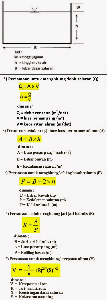 Contoh Soal Saluran Trapesium