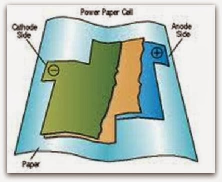 Free Download of Seminar PPT and Report in PDF and DOC: Paper Battery