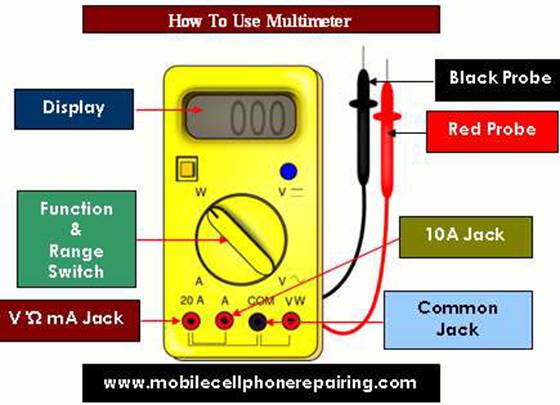Berbagai Pengukuran Dengan Multimeter Digital - KIN KITE zvc404 wiring diagram 