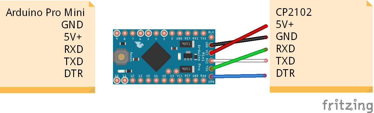 雄: Arduino : Pro Mini 以 CP 2102 USB to TTL 上載程式