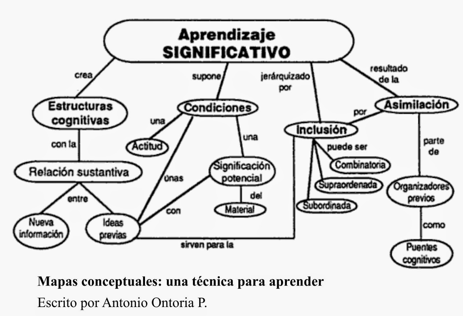 Mapas Conceptuales Acerca Del Aprendizaje Significativo David Ozuna