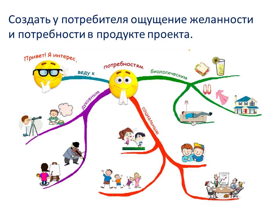 Правила общения обществознание 6 класс Text-Books.ru