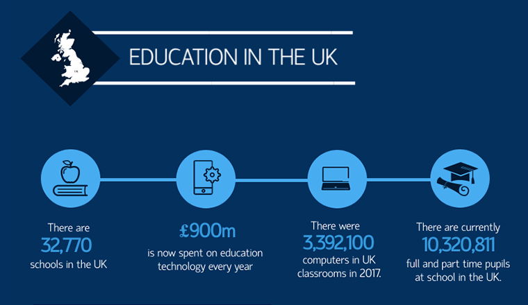 How Technology is Changing Teaching & Learning #infographic