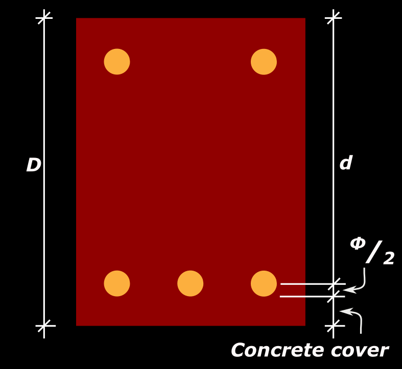 Reinforced Concrete Design Chap 4 (cont..1) Concrete cover for beams